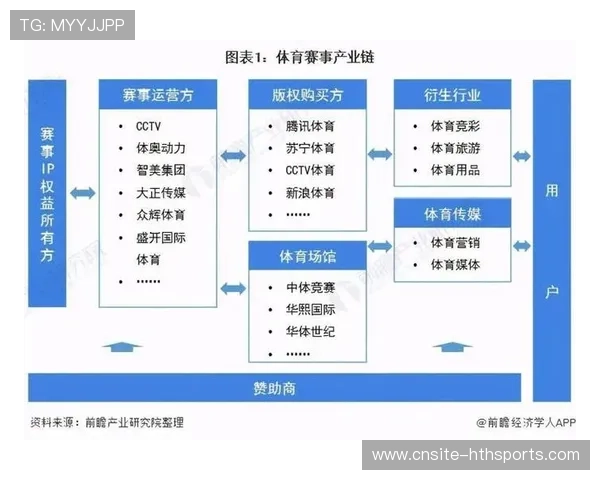 体育IP长期化版权运营实现可持续收益
