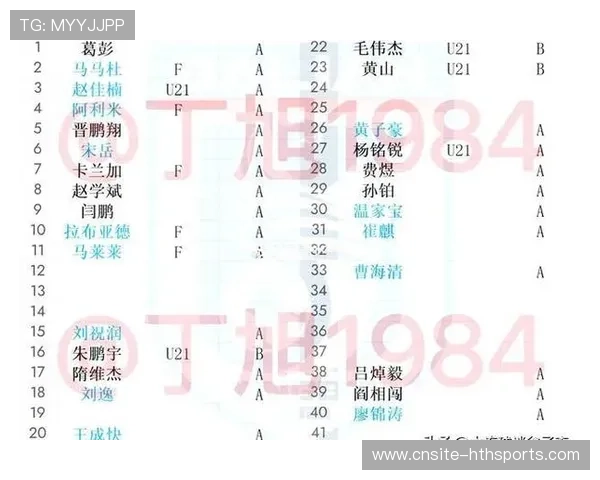 大连英博新阵容曝光，保级挑战正式开始